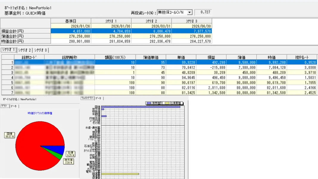 QUICK Workstation 債券ポートフォリオの分析機能