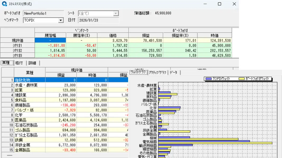 QUICK Workstation 株式ポートフォリオの分析機能
