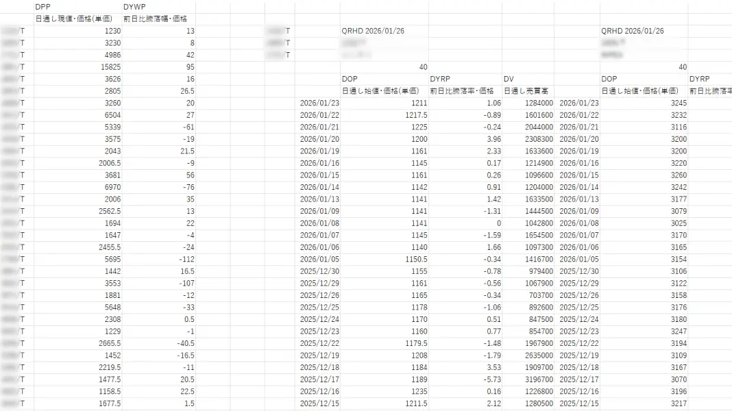 QUICK Workstation Microsoft Excelのワークシート関数RTDを利用したデータリンク機能