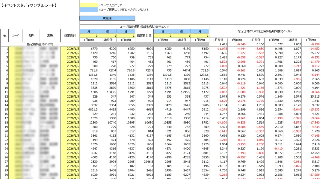 QUICK Workstation イベント前後の株価の変動をチェック