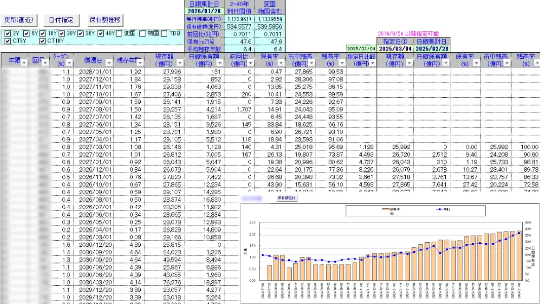 QUICK Workstation 日銀が保有する国債残高の監視に