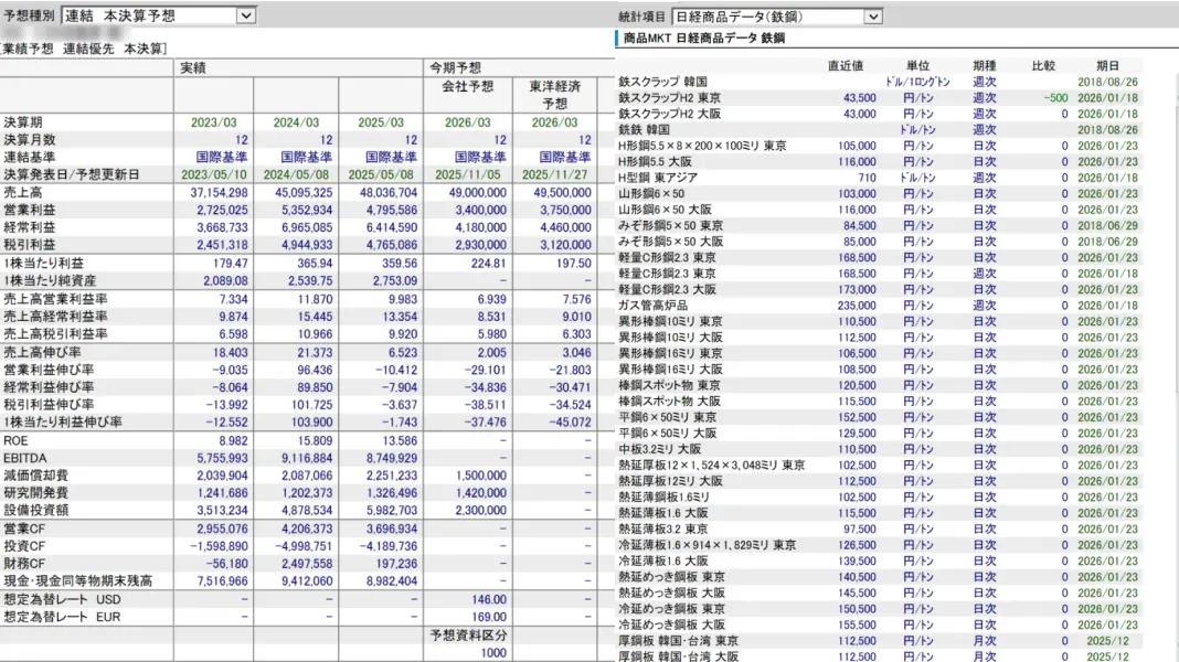 QUICK Workstation Astra Managerパッケージ 信頼性の高いデータベース