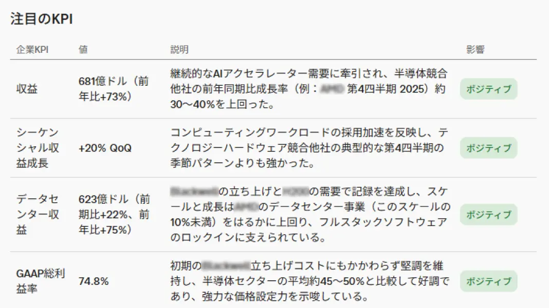 Reflexivity Terminal AIが分析した決算発表の重要ポイントを可視化し、迅速な投資判断を支援