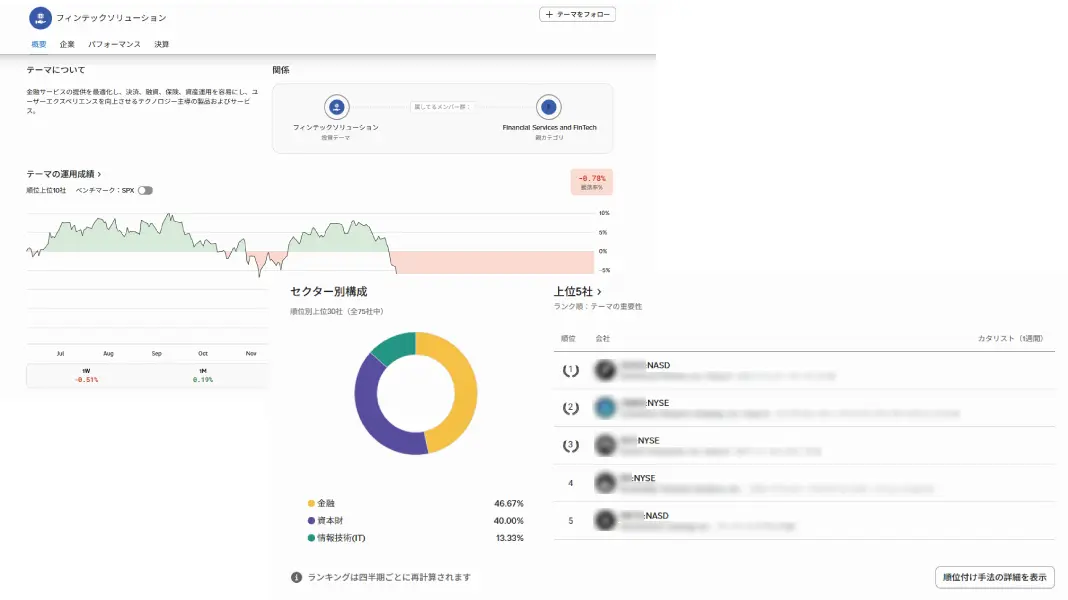 Reflexivity Terminal 関連性（銘柄・テーマ）分析