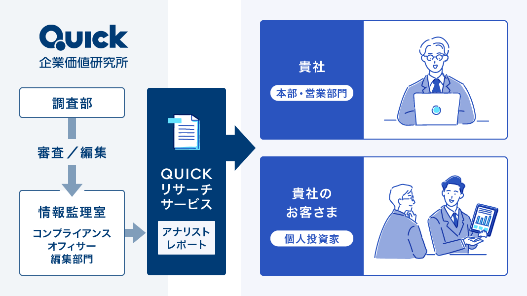 QUICKリサーチサービス コンプライアンス対応済みの高品質なレポートで審査業務を省力化