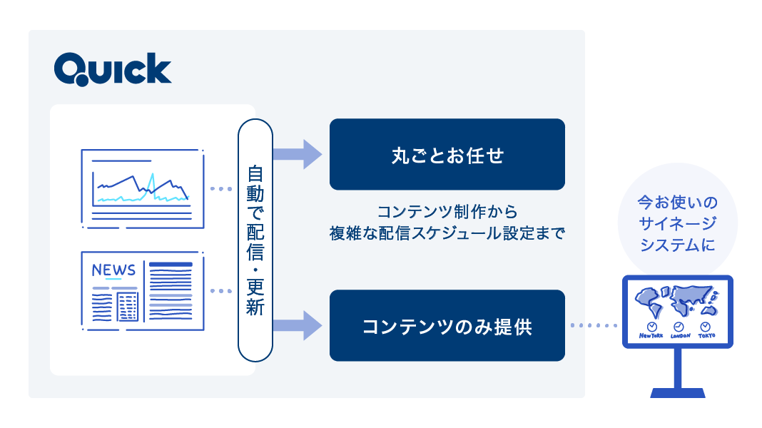 QUICK VisCastシリーズ プロの品質でコンテンツを制作、スケジューリングの等の運用負担をゼロに