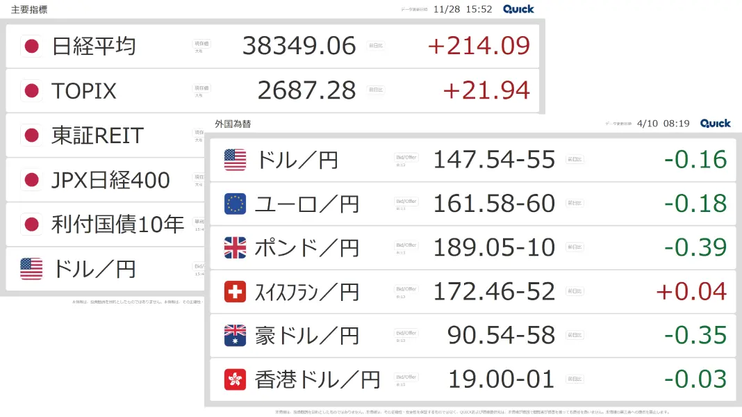 QUICK VisCastシリーズ 株価だけではない、ビジネスの全体像を映し出すマーケット情報