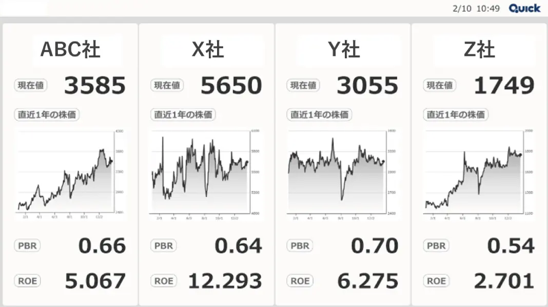 QUICK VisCastシリーズ 自社と他社の株情報