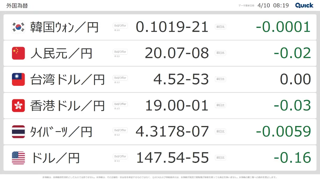 QUICK VisCastシリーズ 主要国為替一覧