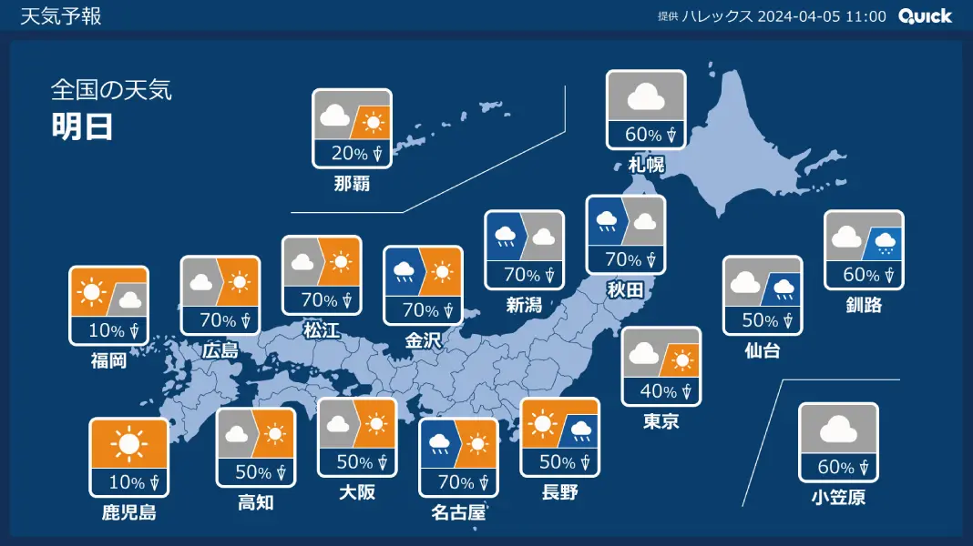 QUICK VisCastシリーズ 天気予報