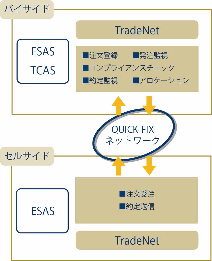 TNX_Lead
