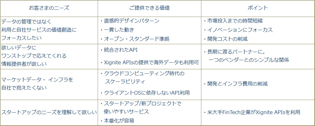 XigniteAPIs