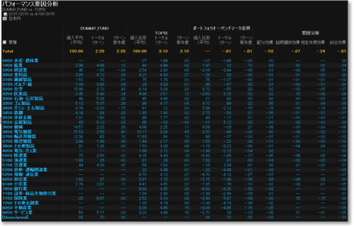 Chart of screen example