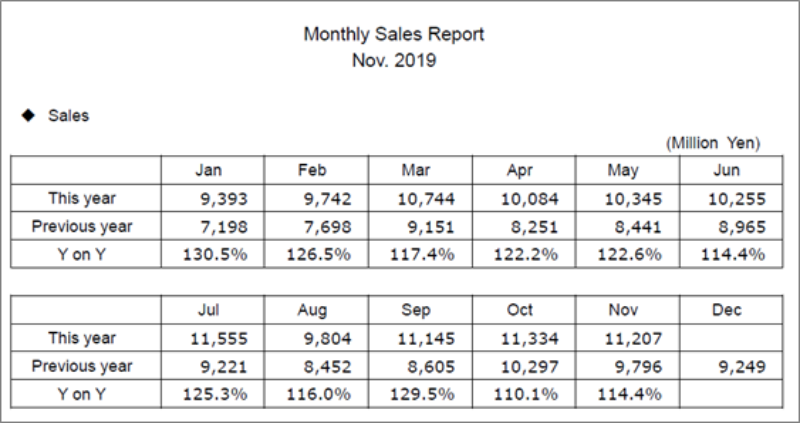 Monthly Business Activity Report