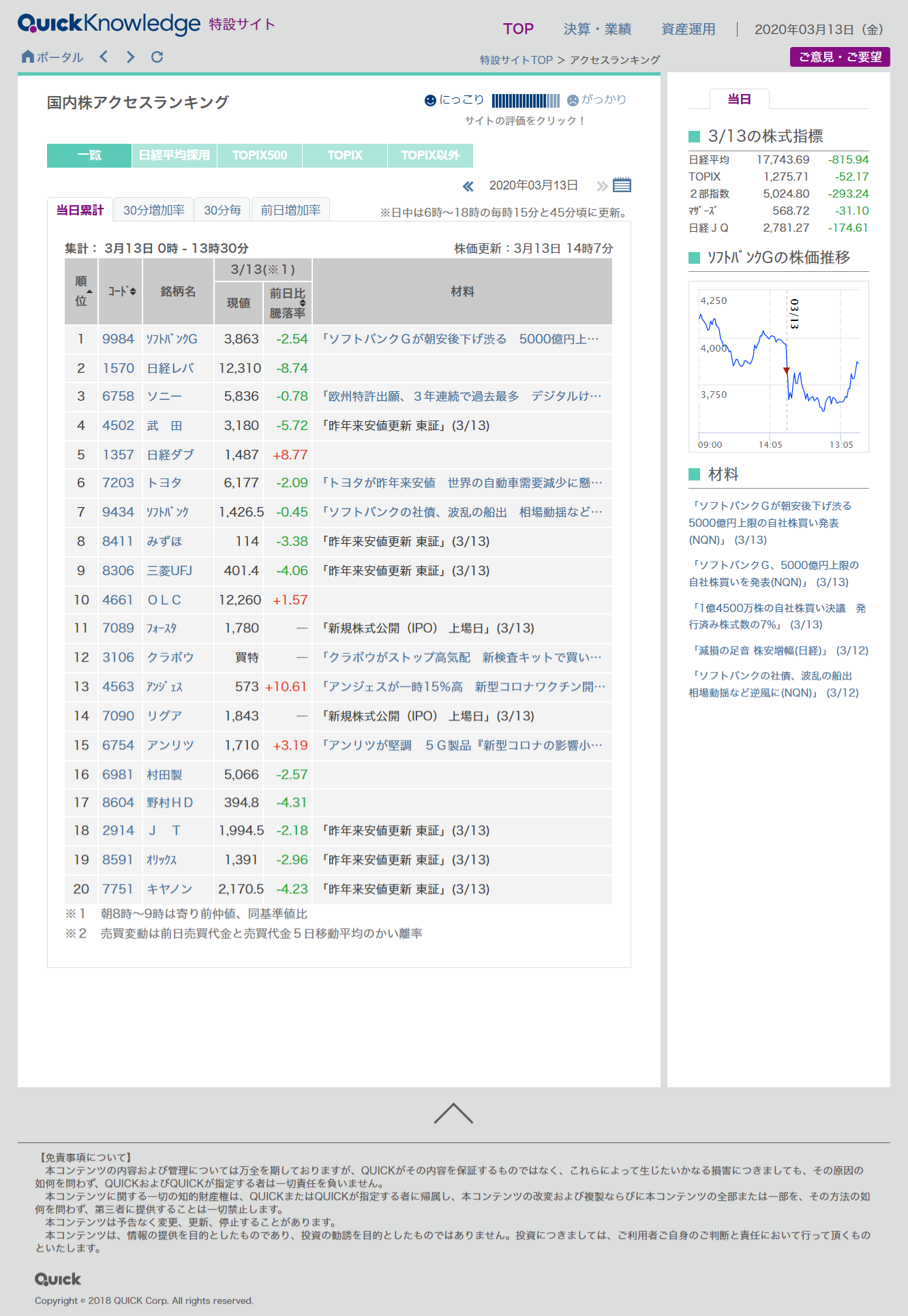 アンリツ 株価 pts