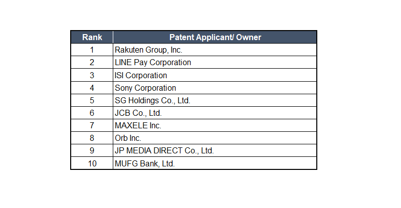 Source: Japan Intellectual Property Research Institute, using PatentSQUARE