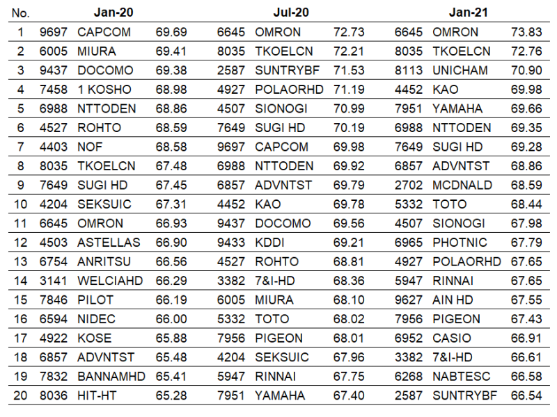 Index 1: ESG total score