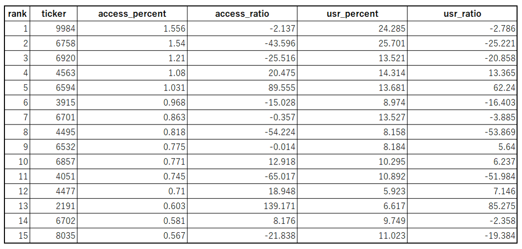 Qr1 Access Ranking