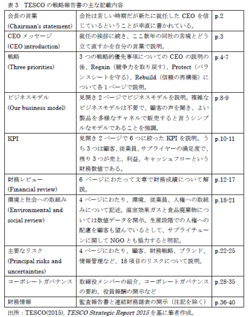 表3_TESCOの戦略報告書の主な記載内容