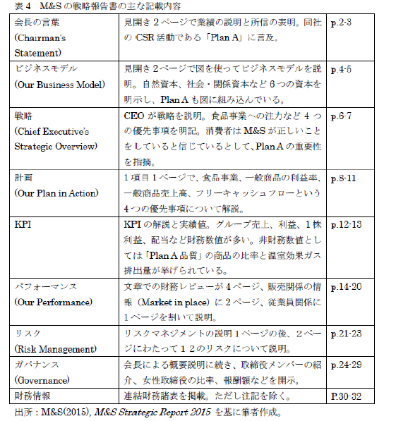 表4_M&Sの戦略報告書の主な記載内容