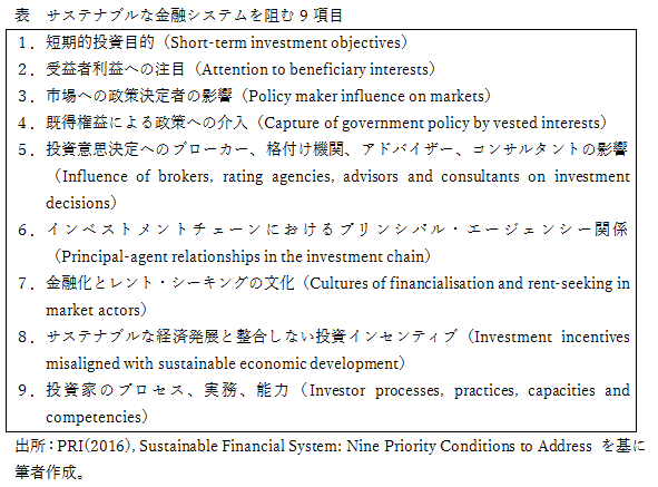 表_サステナブルな金融システムを阻む9項目