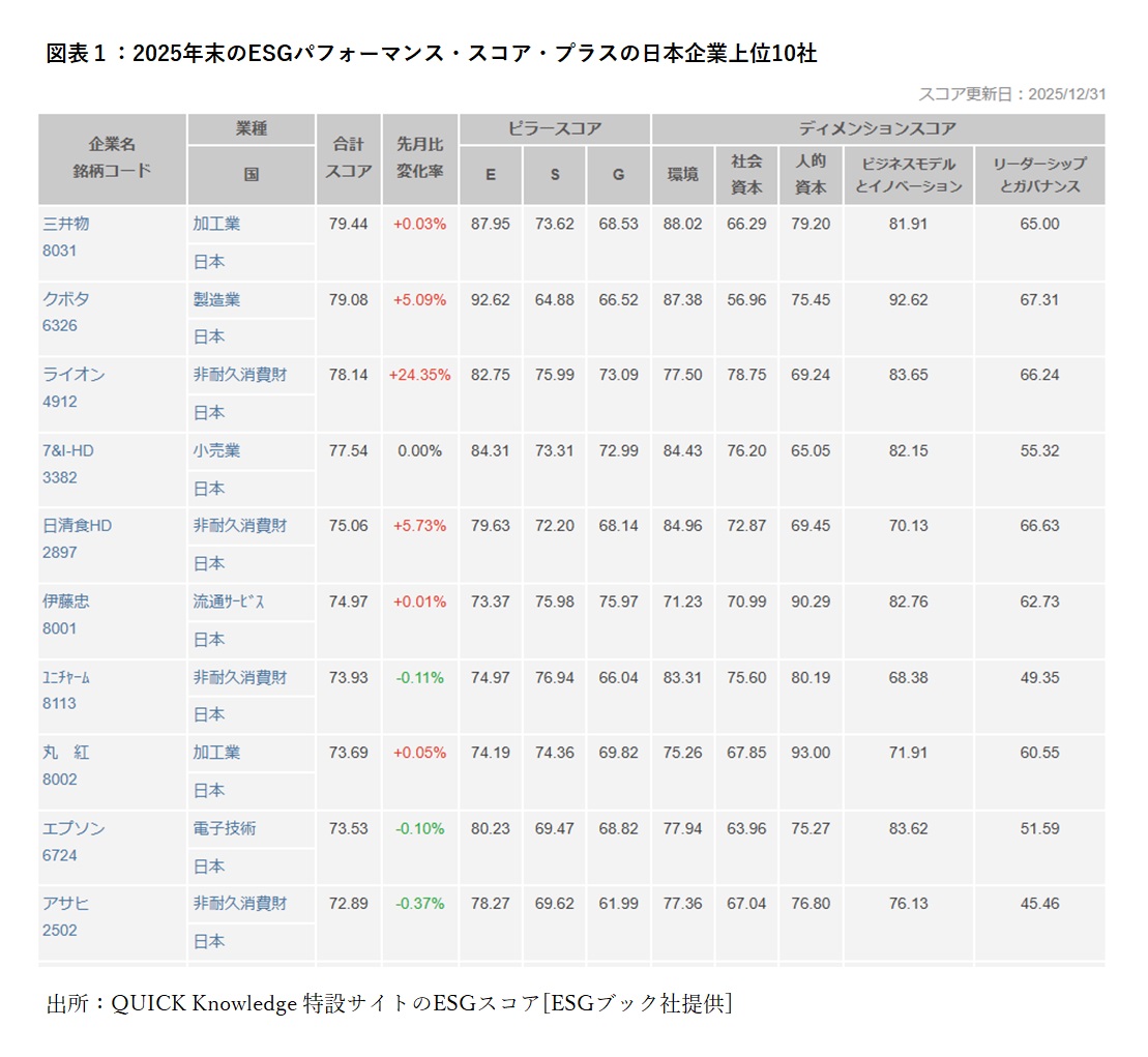スコアランキング_1