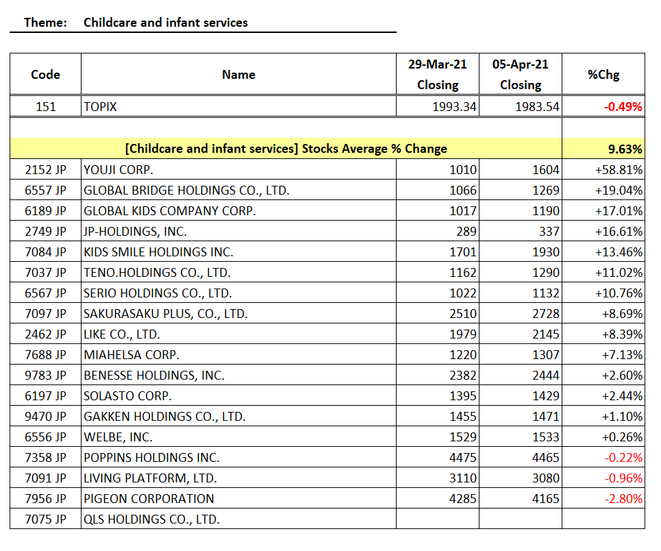 Childcare and infant services