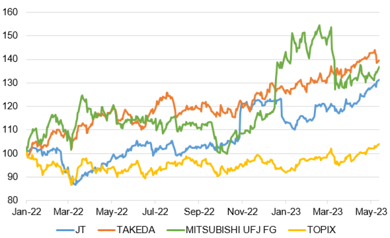 Image of Popular stocks in NISA_comparison chart