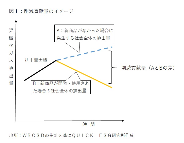 図1_削減貢献量のイメージ