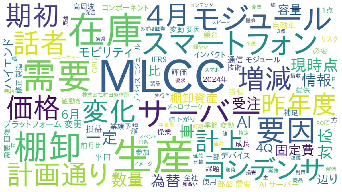 Text Mining of Murata's Financial Results Briefing
