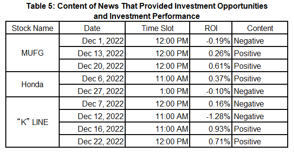 Table 5: Content of News That Provided Investment Opportunities and Investment Performance