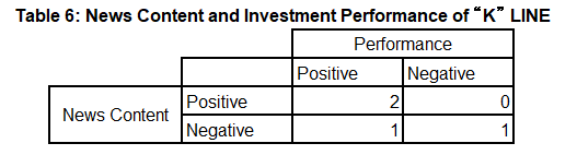 Table 6: News Content and Investment Performance of “K” LINE