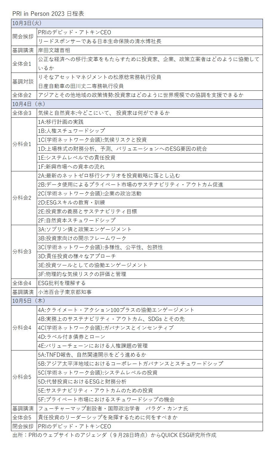 PRI in Person 2023 日程表