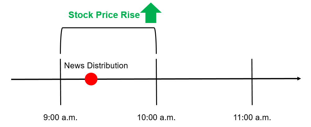 Figure 1: Generation of Buy Signal