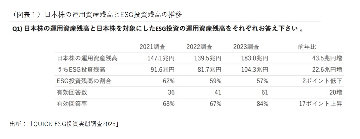 日本株の運用資産残高とESC投資残高の推移