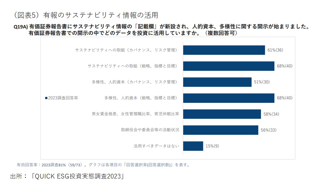 有報のサステナビリティ情報の活用