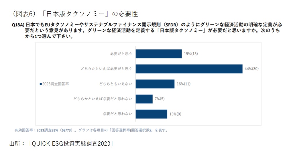 「日本版タクソノミー」の必要性