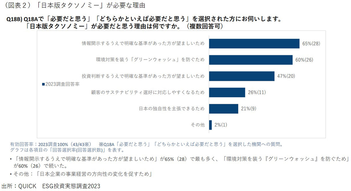 日本版タクソノミーが必要な理由