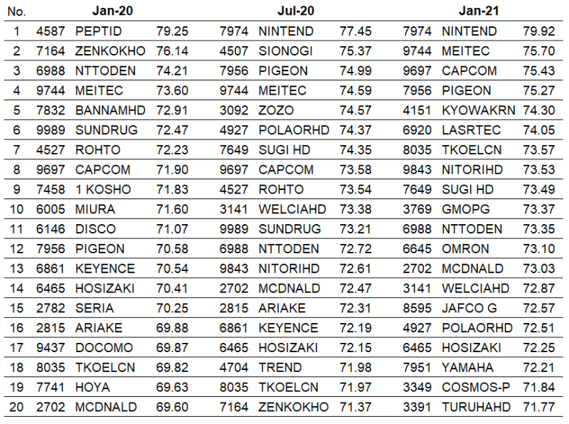 Index 4: ESG sub-score (G)