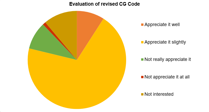 Pie chart CG code revision