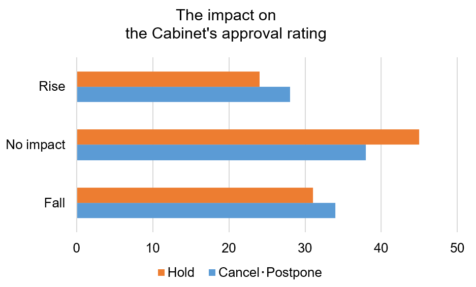Cabinet support rate