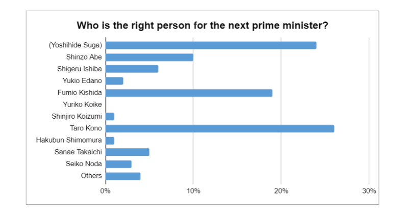 Next Prime Minister