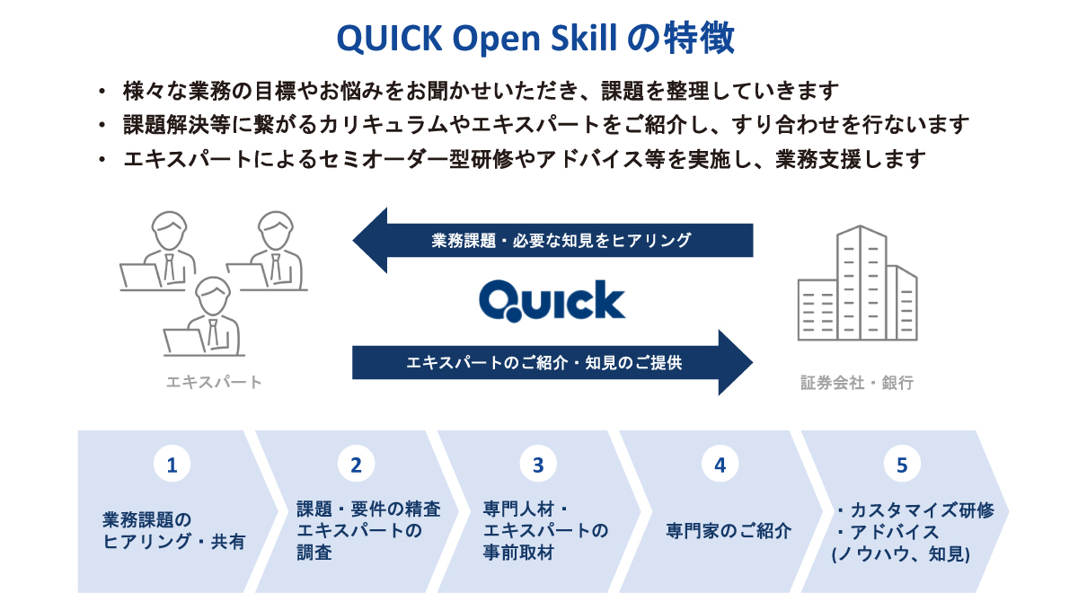 Features of QUICK Open Skill