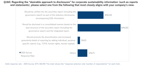 the ESG Investment Survey 2025