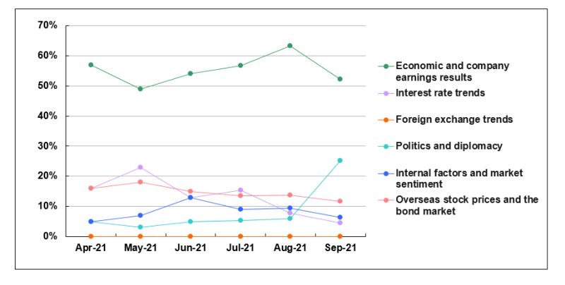 Stock price fluctuation factor_graph