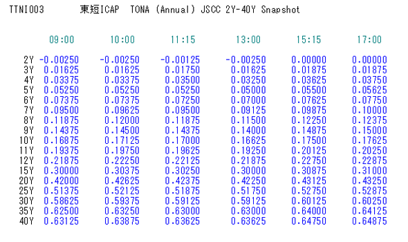 東短ICAP TONA (Annual) JSCC 2Y-40Y（TTNI003）
