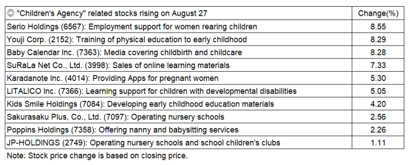 Children's Agency related stocks_table
