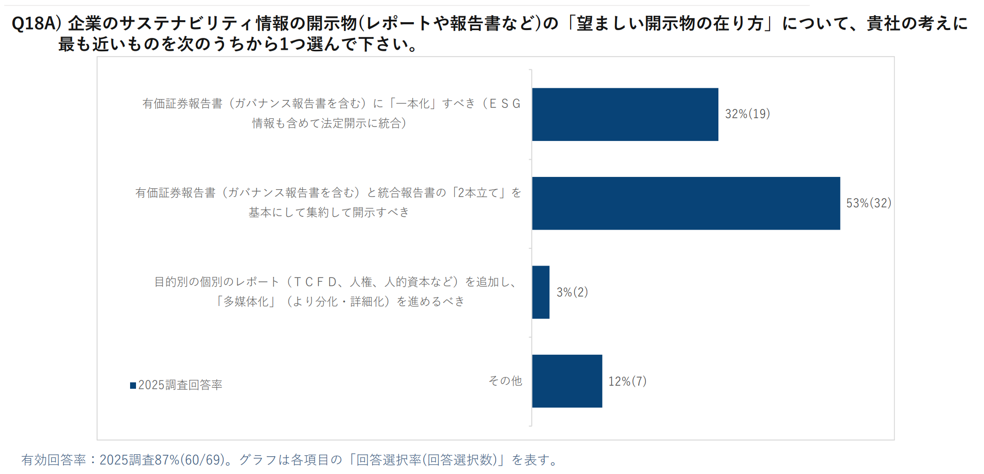 ESG投資実態調査2025