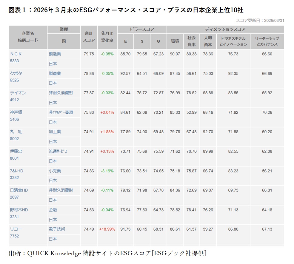 スコアランキング_1