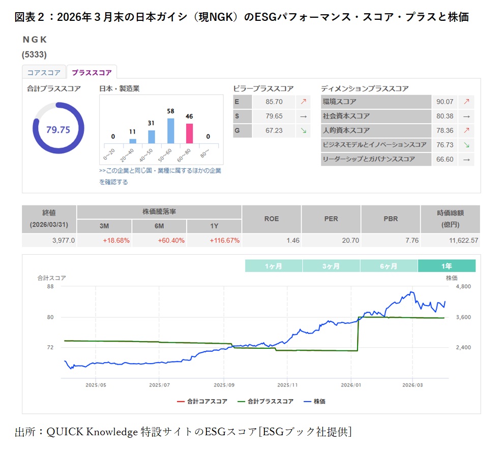 スコアランキング_2